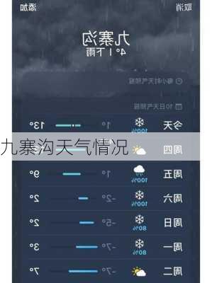 九寨沟天气情况