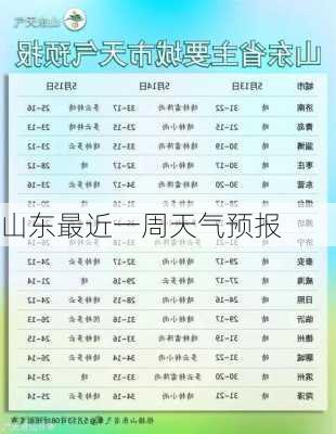 山东最近一周天气预报