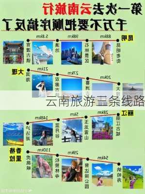 云南旅游三条线路