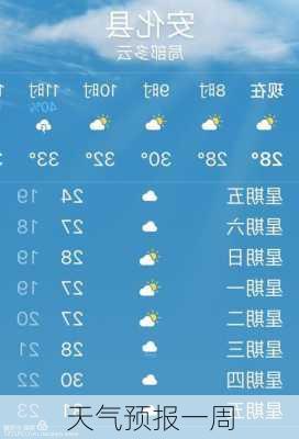 天气预报一周