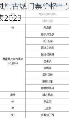 凤凰古城门票价格一览表2023