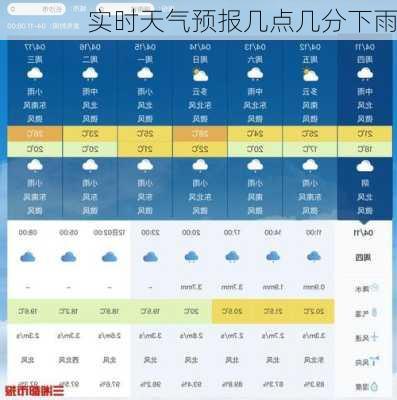 实时天气预报几点几分下雨