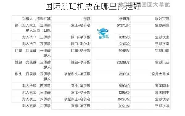 国际航班机票在哪里预定好