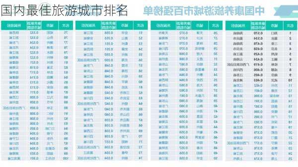 国内最佳旅游城市排名