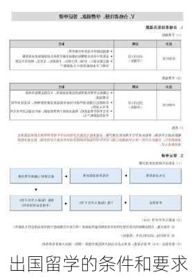 出国留学的条件和要求