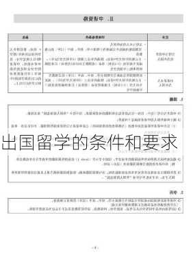 出国留学的条件和要求