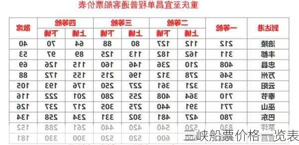 三峡船票价格一览表