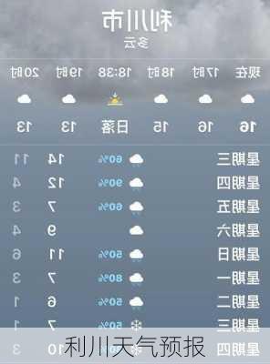 利川天气预报