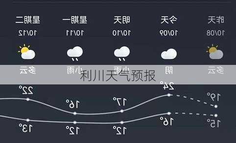 利川天气预报