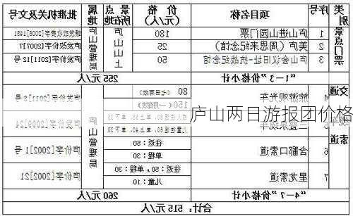 庐山两日游报团价格