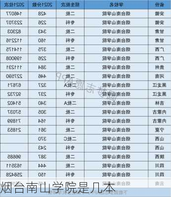 烟台南山学院是几本