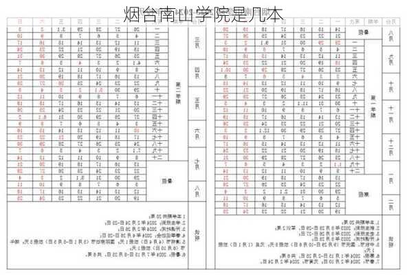 烟台南山学院是几本