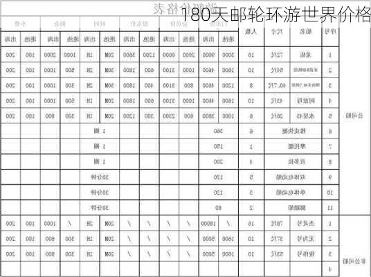 180天邮轮环游世界价格