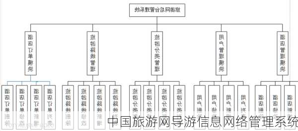 中国旅游网导游信息网络管理系统