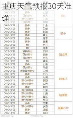 重庆天气预报30天准确