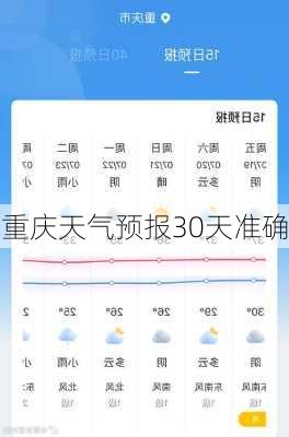 重庆天气预报30天准确