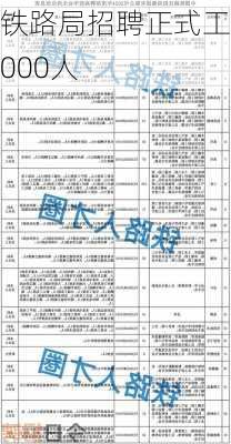 铁路局招聘正式工4000人