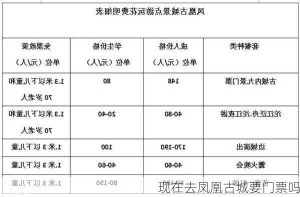 现在去凤凰古城要门票吗