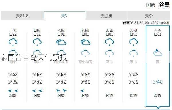 泰国普吉岛天气预报