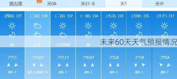 未来60天天气预报情况