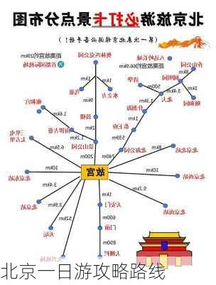 北京一日游攻略路线