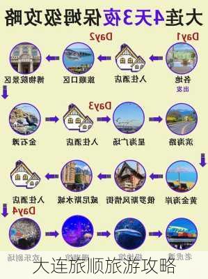 大连旅顺旅游攻略