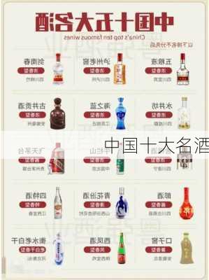 中国十大名酒