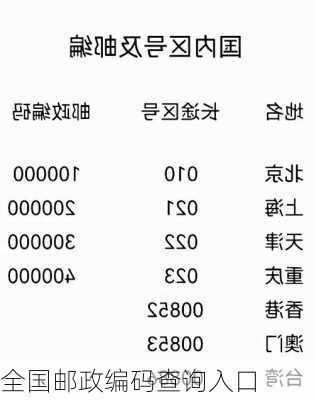 全国邮政编码查询入口