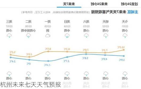 杭州未来七天天气预报