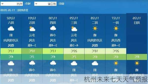 杭州未来七天天气预报