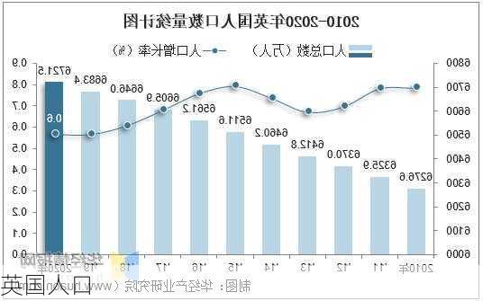 英国人口