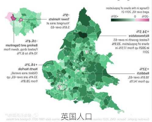 英国人口