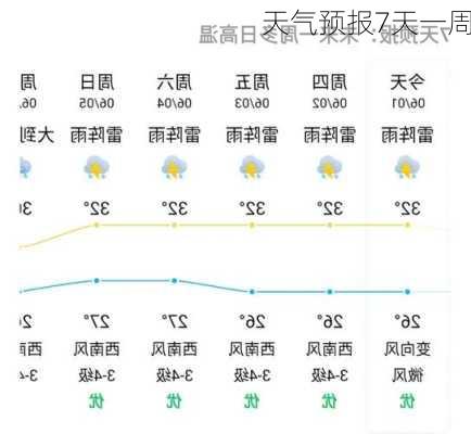 天气预报7天一周