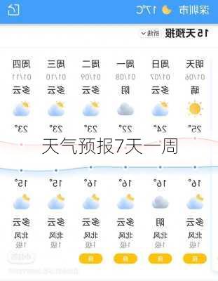 天气预报7天一周