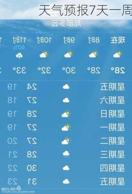 天气预报7天一周