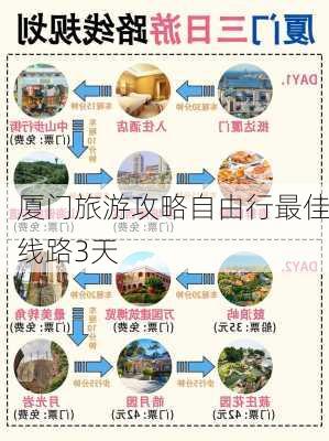 厦门旅游攻略自由行最佳线路3天