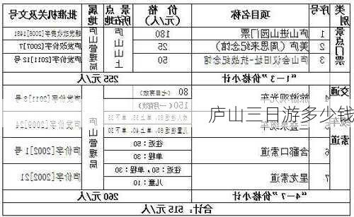 庐山三日游多少钱