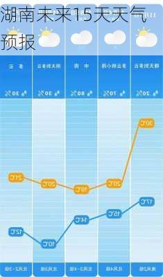 湖南未来15天天气预报