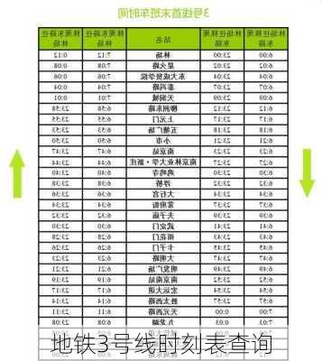 地铁3号线时刻表查询