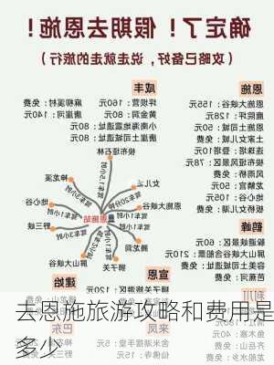 去恩施旅游攻略和费用是多少