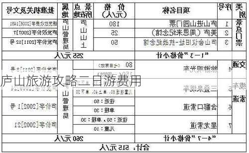 庐山旅游攻略二日游费用