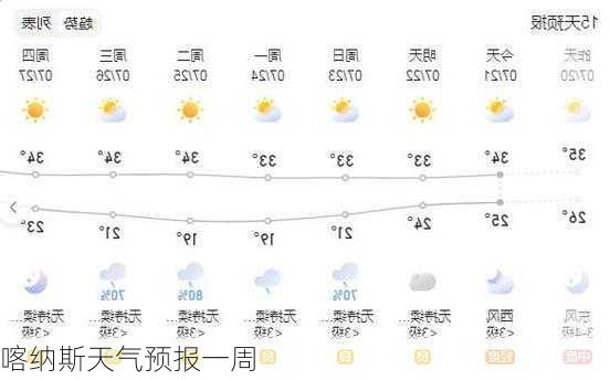 喀纳斯天气预报一周