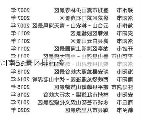 河南5a景区排行榜
