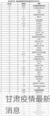 甘肃疫情最新消息