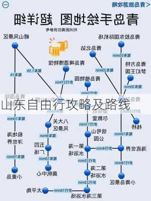 山东自由行攻略及路线