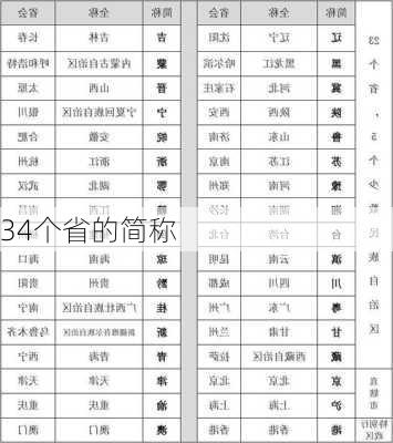 34个省的简称