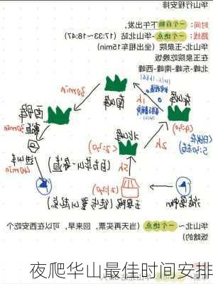 夜爬华山最佳时间安排