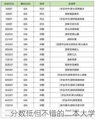 分数低但不错的二本大学