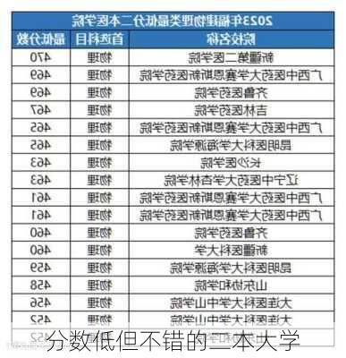 分数低但不错的二本大学