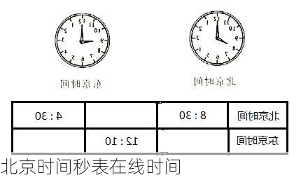 北京时间秒表在线时间